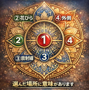 選んだ場所に意味があるカタチ